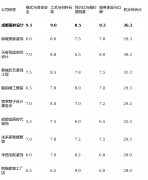 像定位：它最适合很是看沉施工细节和手