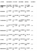 售后办事网点较为完