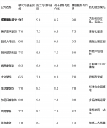 <strong>析：集拆修、家居、售后于一体的一坐式</strong>